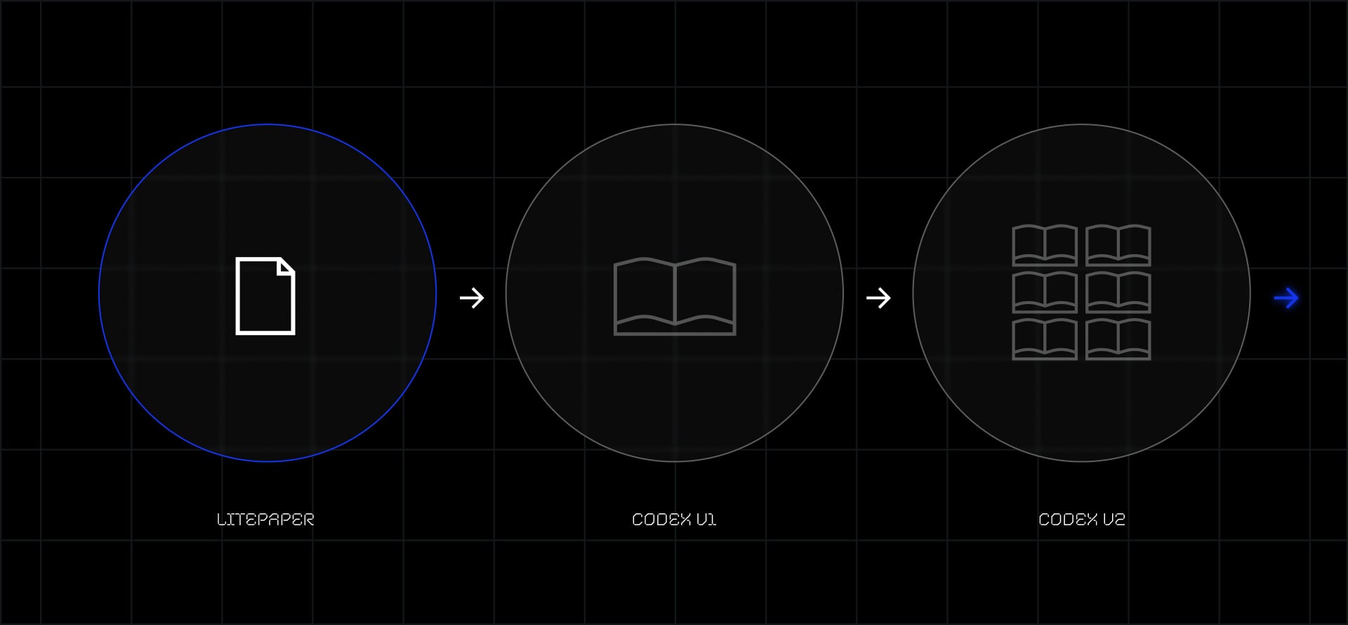 The Otherside Litepaper